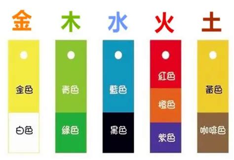 五行屬金適合的顏色 五行屬金 行業